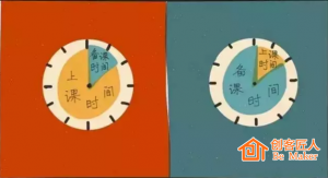 普通培訓師與優(yōu)秀培訓師的區(qū)別