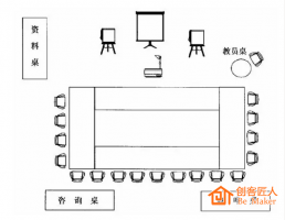 如何布置培訓教室？